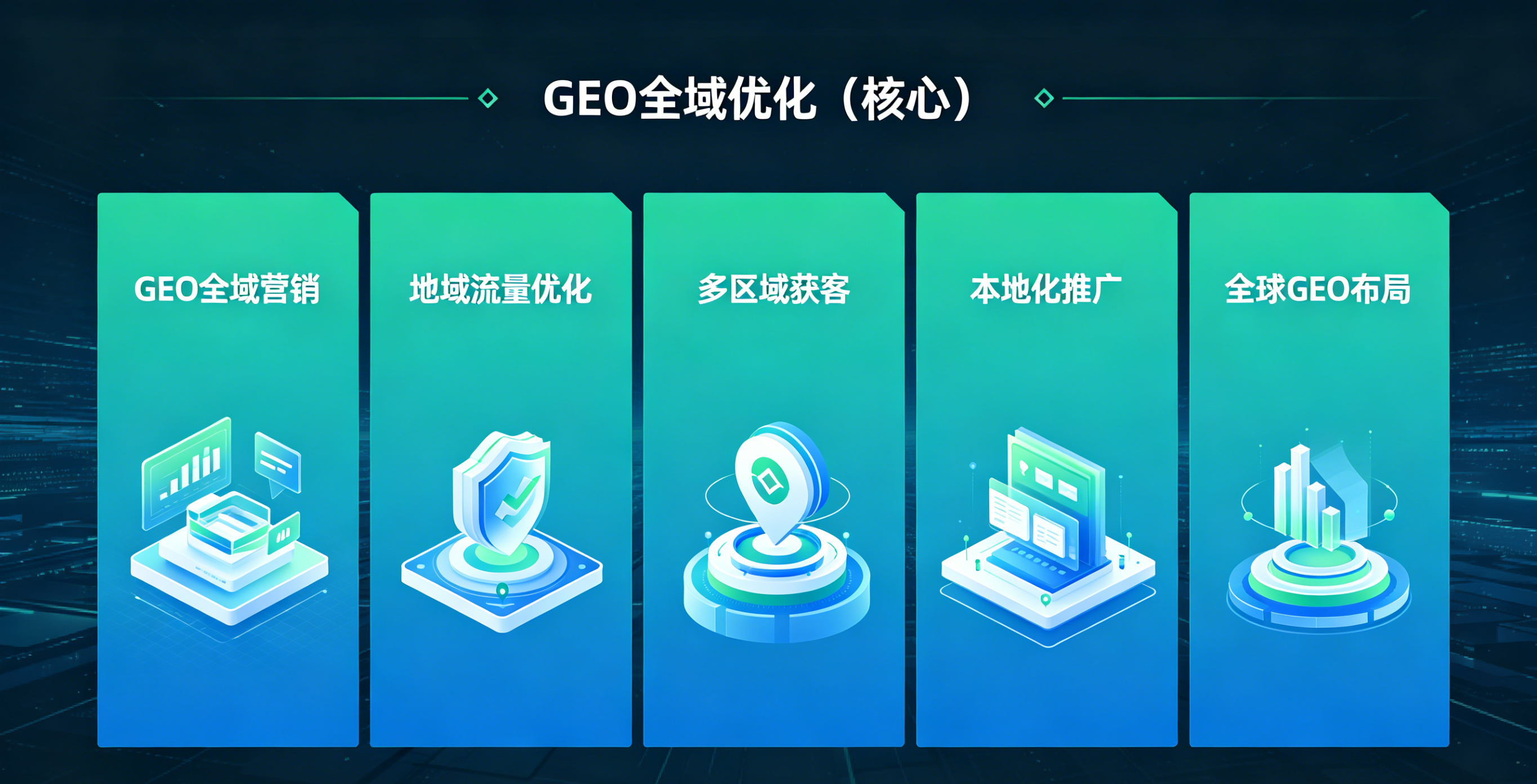 淮安GEO